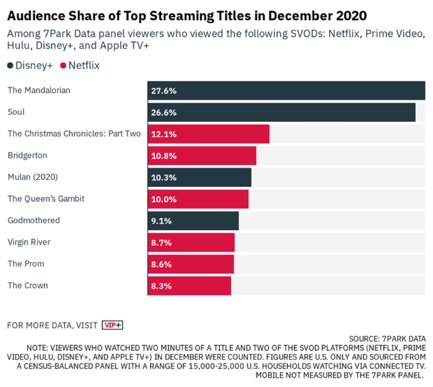 Сериалы популярные список. Рейтинг новинок нетфликс. Самые популярные сериалы нетфликс. Ares netflix. Рейтинг сериалов топ 10.