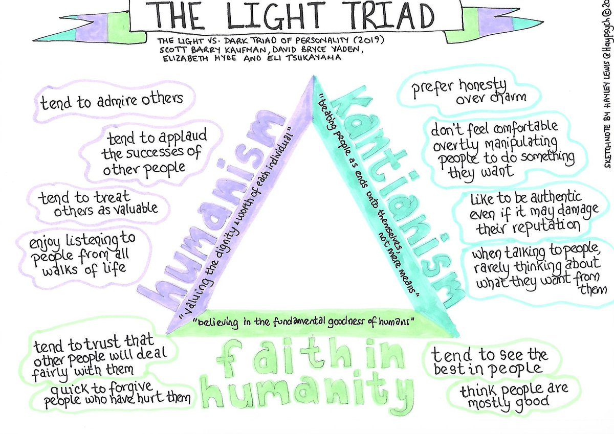Hayley Lewis on Twitter: might heard of The Dark Triad (I shared a #sketchnote about this in November) but have you head of The Triad, developed by @sbkaufman