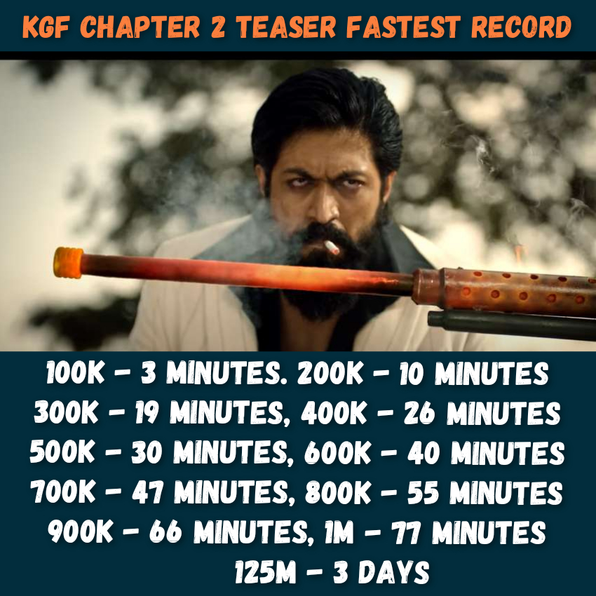 mytentaran's tweet photo. KGF Chapter 2 🔥
#Tentaran #KGFChapter2 #KGFChapter2Teaser #MovieTrailer #RockyBHai #Yash #MostViewedTrailer #MostViewedTeaser #KGFChapter2Teaser #KGF #rockingstaryash https://t.co/LjRLsCEkju