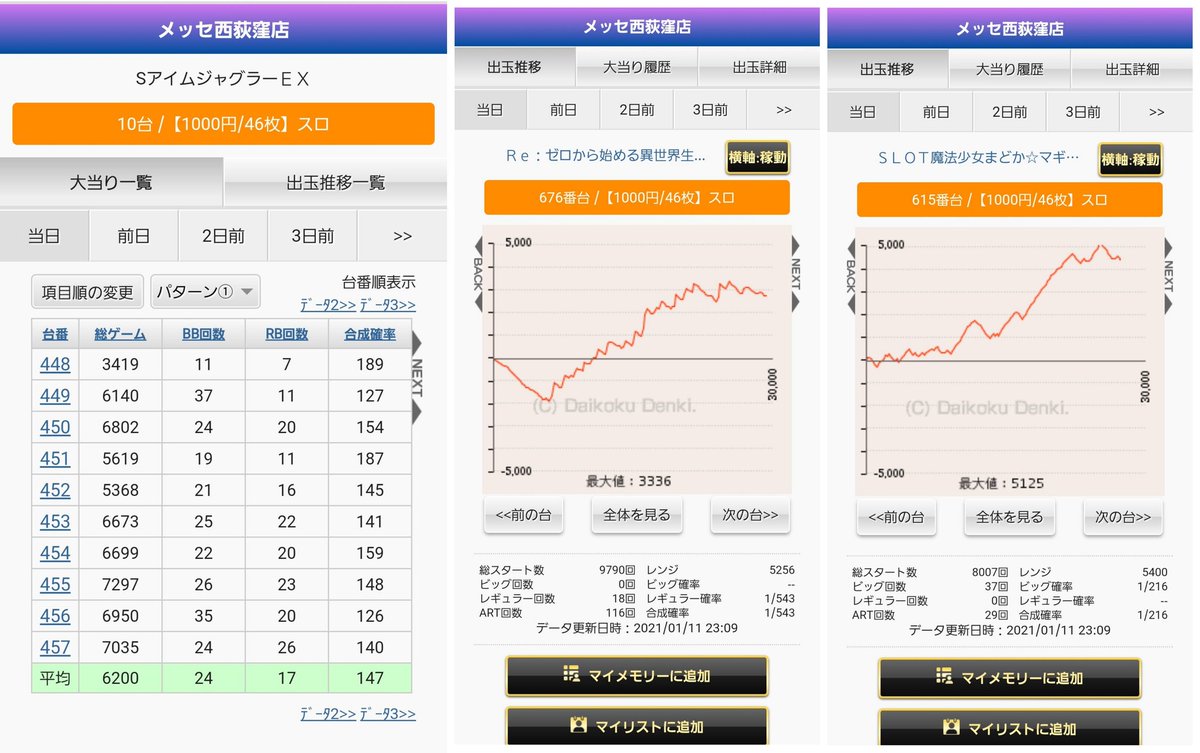 データ メッセ 西 荻窪