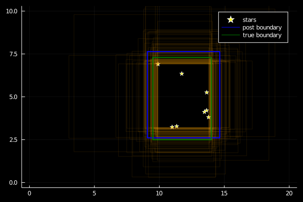 Michielstock's tweet image. Two prisoners are sitting in a dark cell watching a wall. One is looking at the star, the other is trying to infer the boundaries of the window.
Preparing a presentation on #probabilisticprogramming.