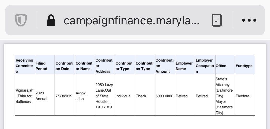 Maryland campaign finance filings show  @JohnArnoldFndtn also donated generously to  @thiru4baltimore unsuccessful campaign. The Arnold’s were the sole funders of  @McNuttRoss Spy Plane program in Baltimore. Will history repeat itself as farce in St Louis?
