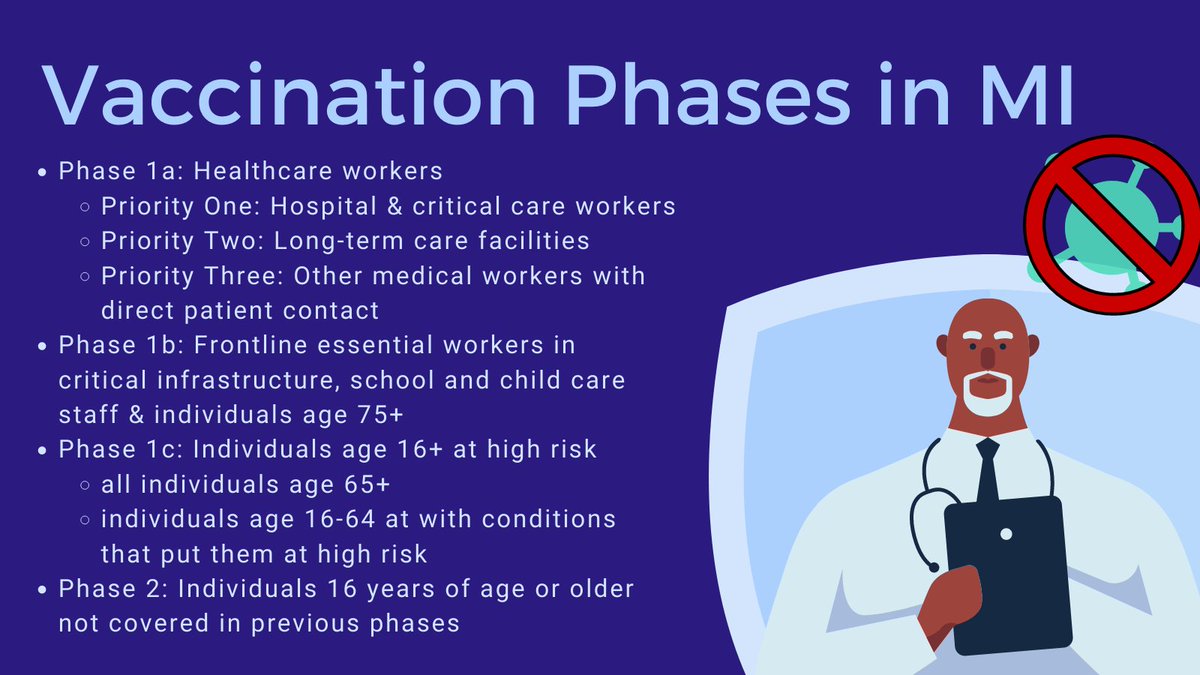 Michigan Medicine is basing their vaccine roll-out on guidance from the Michigan Department of Health and Human Services, with some small adjustments. Timelines are shifting, so it is important to keep up to date with the information provided by Michigan Medicine and MDHHS.