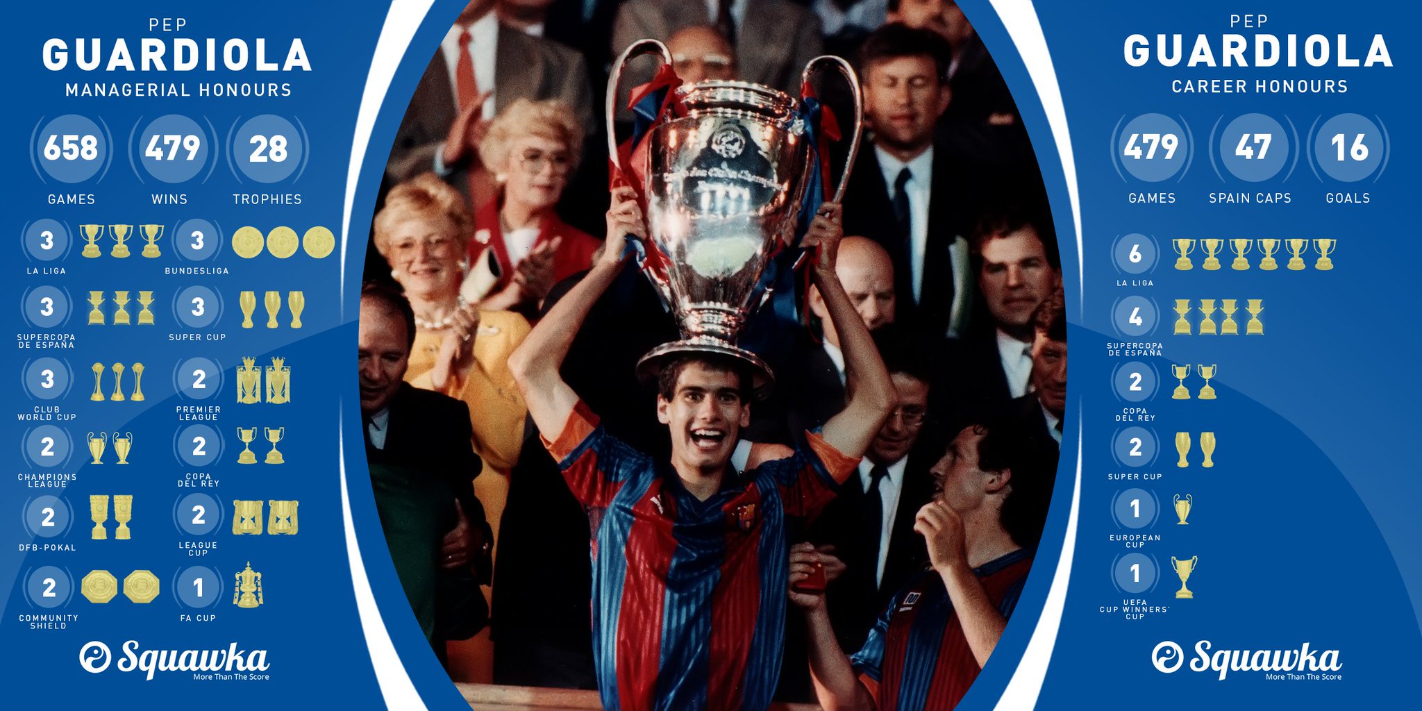 Happy Birthday to Pep Guardiola One of the greatest mind the game has seen 