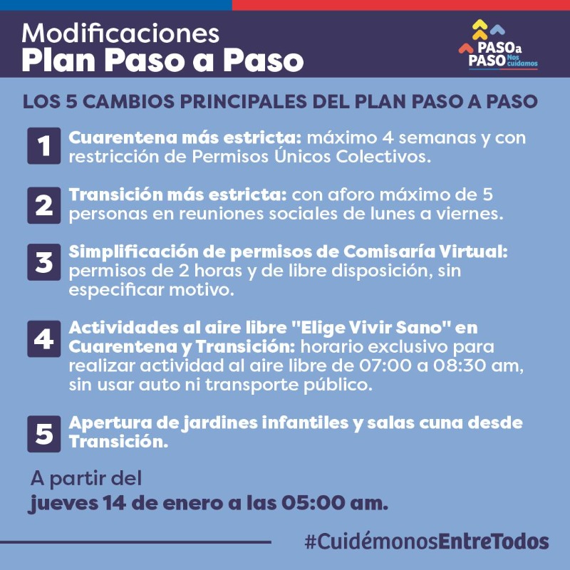 ministeriosalud's tweet photo. Conoce las modificaciones al Plan Paso a Paso anunciadas hoy lunes 11 de enero: