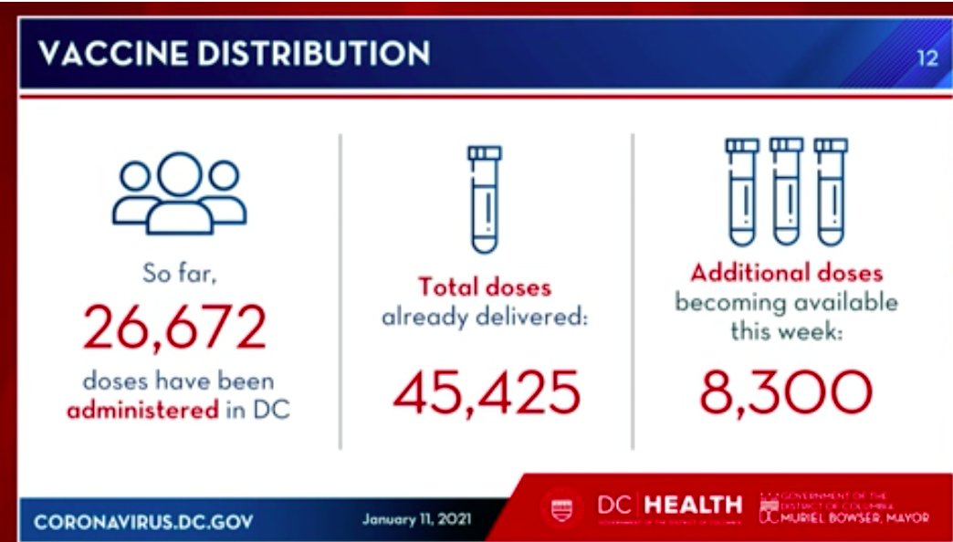 Some updates on vaccine distribution in DC