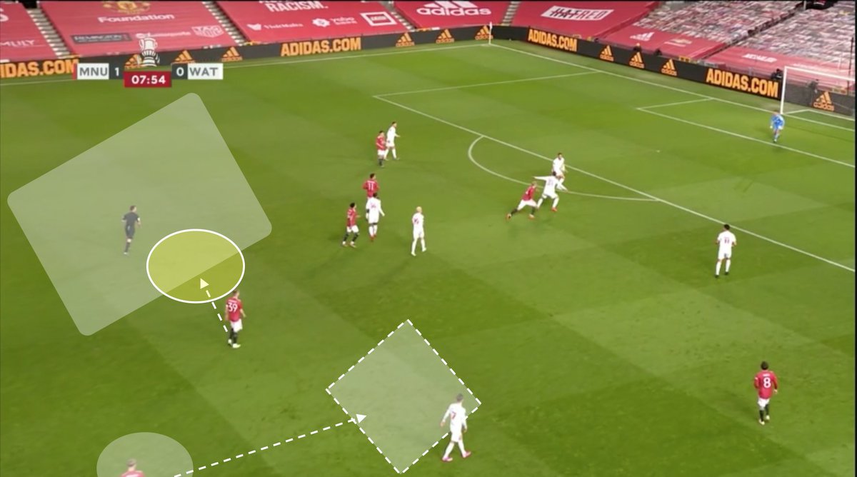 The simple and most commonly used method is your fullbacks. Williams can push up a bit to be an extra RCM, that would allow McTominay to step over and guard the middle. Or Telles can tuck inside, but by the time he comes back in the screen we see he's coming from out wide  #MUFC