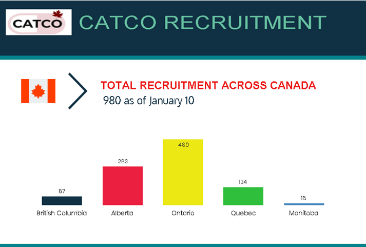 CATCOtrial's tweet photo. CATCO recruitment across Canada as of Jan. 10: https://t.co/45I0FseY0S