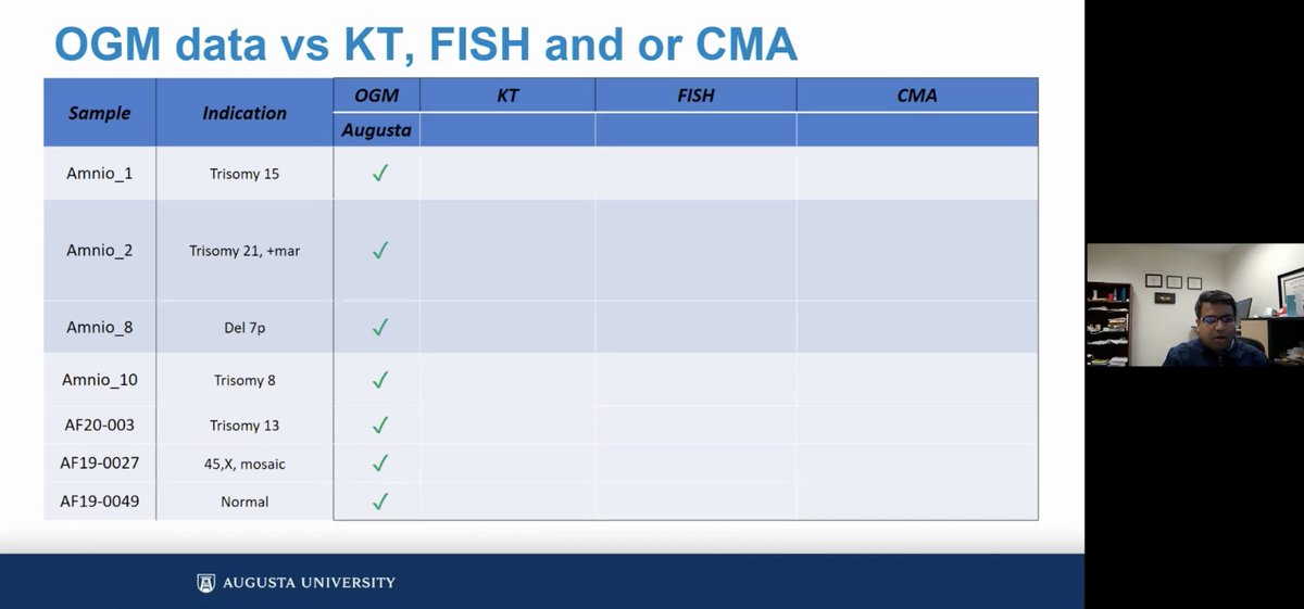 Bionano Genomics Inc Optical Genome Mapping Ogm With Saphyr Identified All Variants In All Samples Correctly How Did The Standard Of Care Of Karyotyping Kt Fish And Chromosomal Microarray Cma