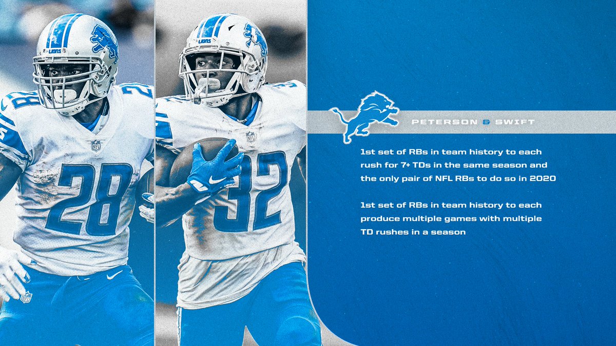 LionsPR's tweet photo. Though the 2020 #NFL season marked the 14th for @Lions RB @AdrianPeterson &amp; 1st for RB @DAndreSwift, the duo combined to make history.

The pair became the 1st set of Lions RBs to each rush for 7+ TDs in the same season &amp; were the only pair of NFL RBs to do so in 2020.

#OnePride https://t.co/6n2tjM2PoX