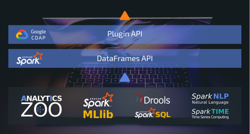 Predictiveworks's tweet photo. Whether real-time ingestion needs to be augmented by machine learning, business rule processing or SQL queries, e.g., for data contextualization, there is no need to switch to other frameworks or platforms.

#AI #Analytics #platform #AIlikeCooking #AILifecycle https://t.co/067a5LFZYt