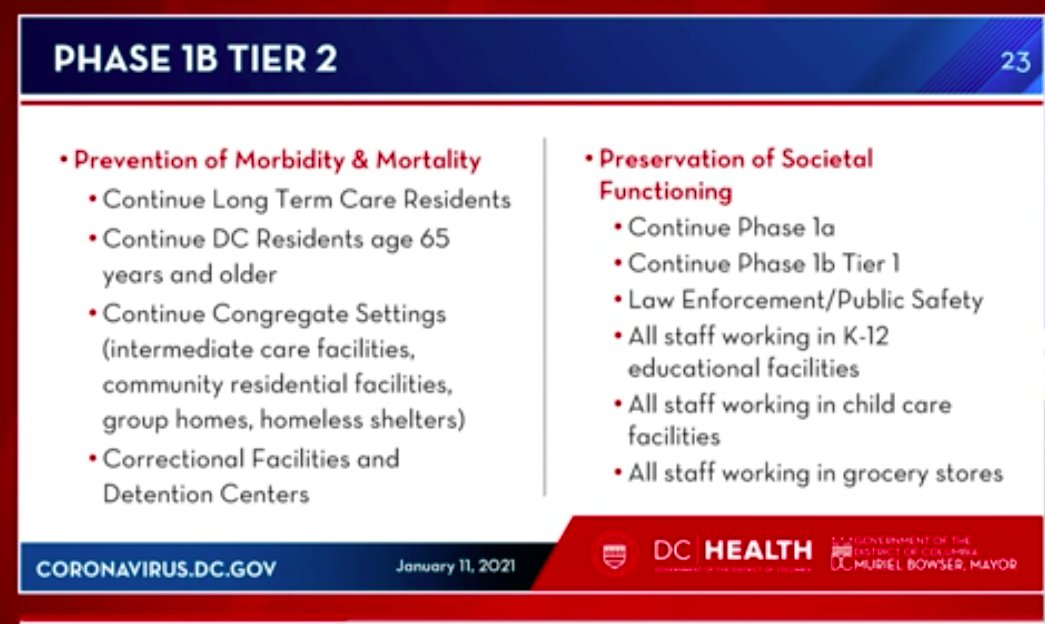 Here are breakdowns of DC's different vaccination tiers — 1a through 1b