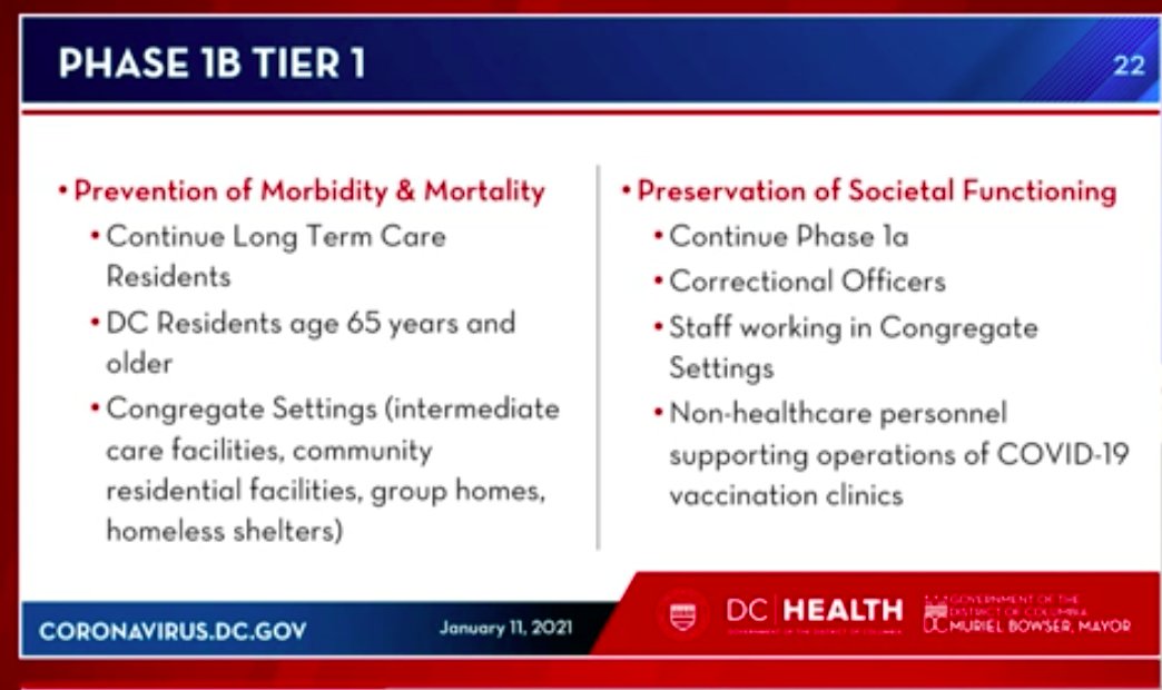 Here are breakdowns of DC's different vaccination tiers — 1a through 1b