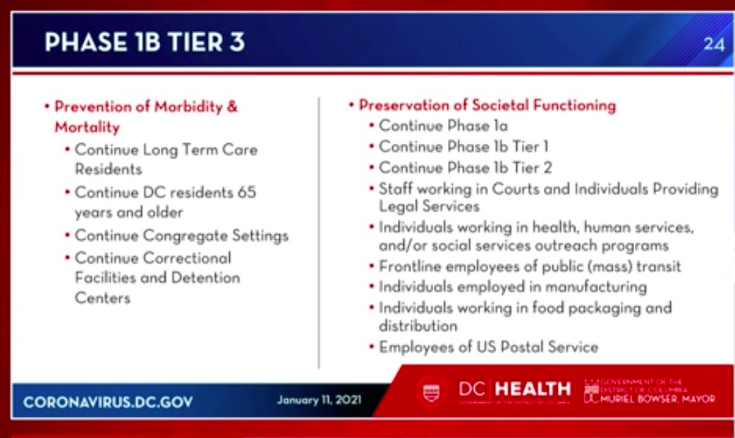 Here are breakdowns of DC's different vaccination tiers — 1a through 1b