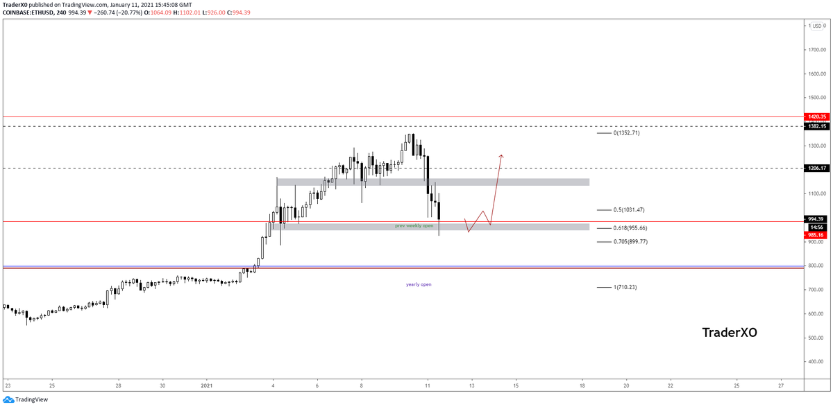  $ETHUSD There it is