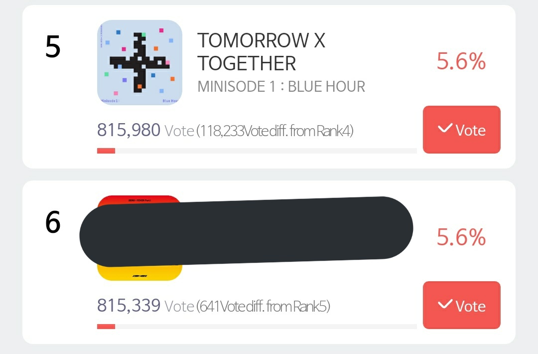 TXTBigHitWW's tweet photo. SMA Main Category (Bonsang) - #5 with 815,980 votes 🚨🚨

Our place is in danger. Cast your votes now to protect it!

Tutorial: https://t.co/CWlMPR14To 

@TXT_members @TXT_bighit #투���로우바이투게더 #TOMORROW_X_TOGETHER #TXT https://t.co/YKOb8BrwRx