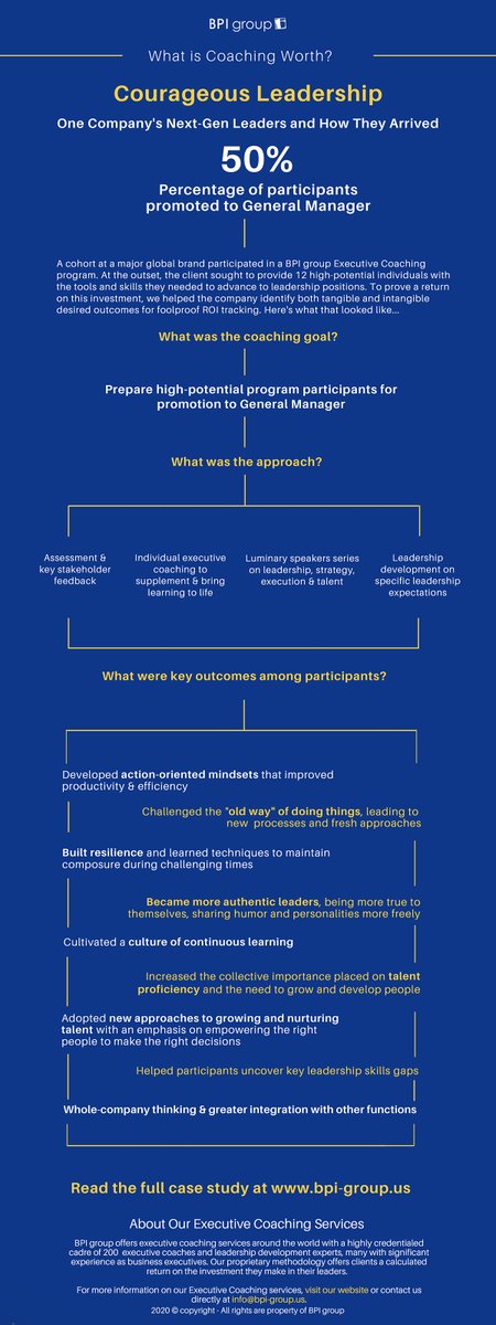 BPIgroup's tweet image. Foolproof ROI tracking for high-potential leader coaching? We’ll show you how: ow.ly/QUDA50D5kSf