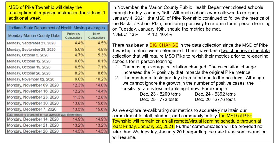 We will delay the resumption of in-person instruction for at least one additional week. Additional information:
