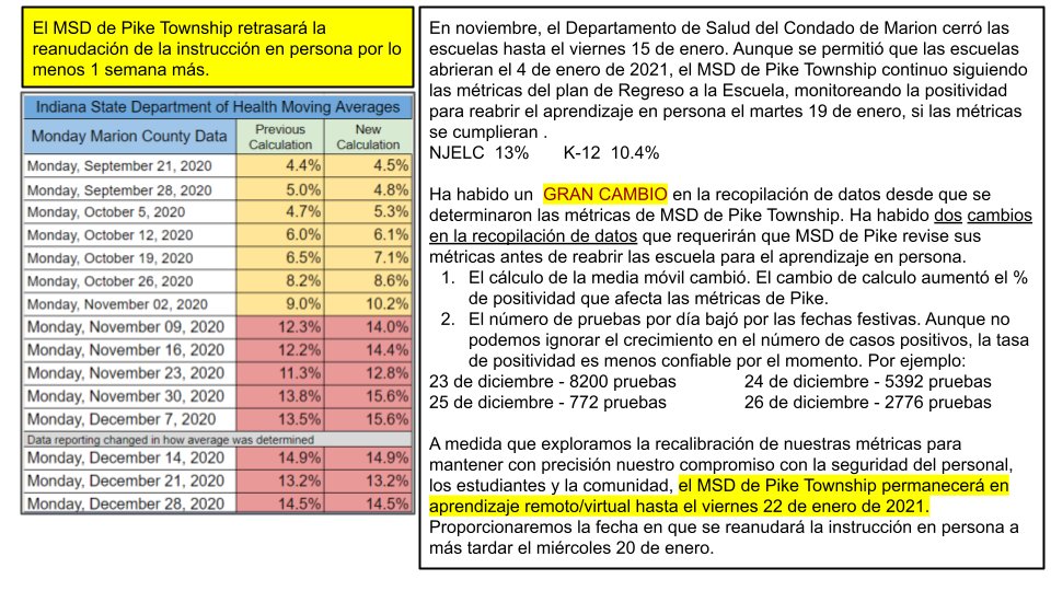 El MSD de Pike Township retrasará la reanudación de la instrucción en persona por lo menos 1 semana más.