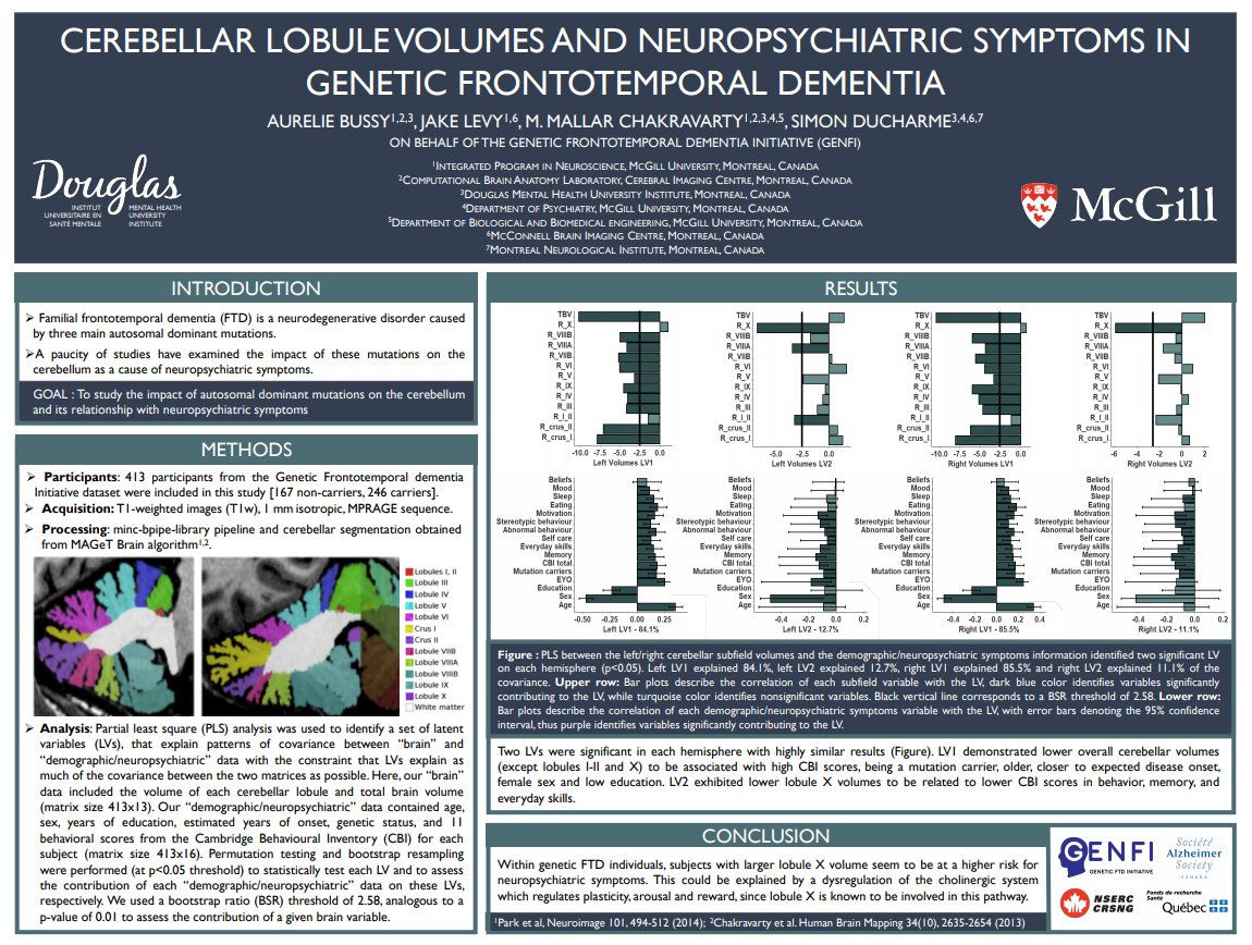 Happy to be presenting some of my work with @sducharme66, @mallarchkrvrty1 and Jake Levy on the relationship between cerebellum and neuropsychiatric symptoms in genetic FTD! Come check out my poster (P107.11) at #SfNConnectome21!