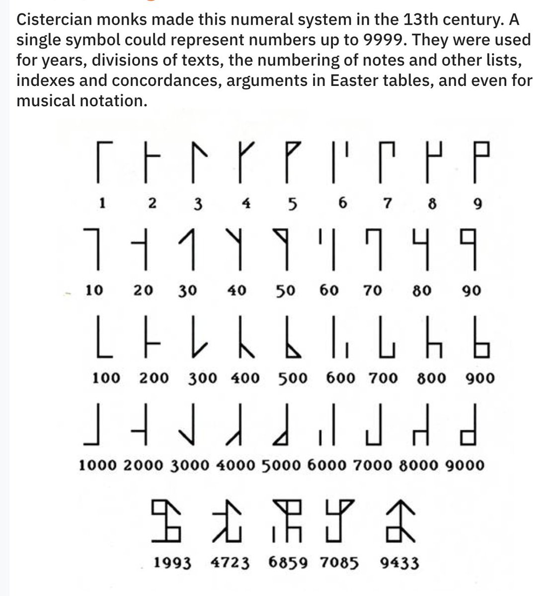 Justine Underhill And For A Brief Diversion From News This Is Was Competing Number System In The 10s And It Was Way More Compact Than Roman Numerals Arabic Numerals Won