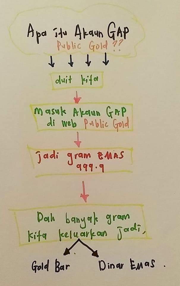 epirafeeza's tweet photo. Ni contoh.. paham tak? N https://t.co/MvypIXXuUq