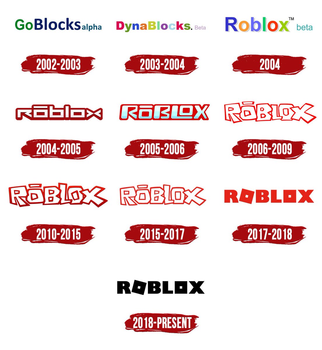 Well Played: The Evolution of the Roblox Logo