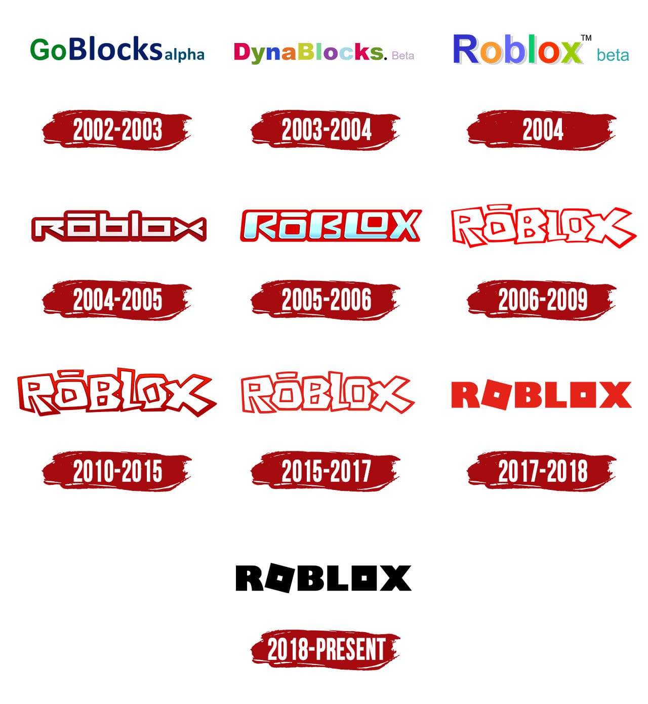 EverythingRoblox on X: #Roblox, starting from the times it was