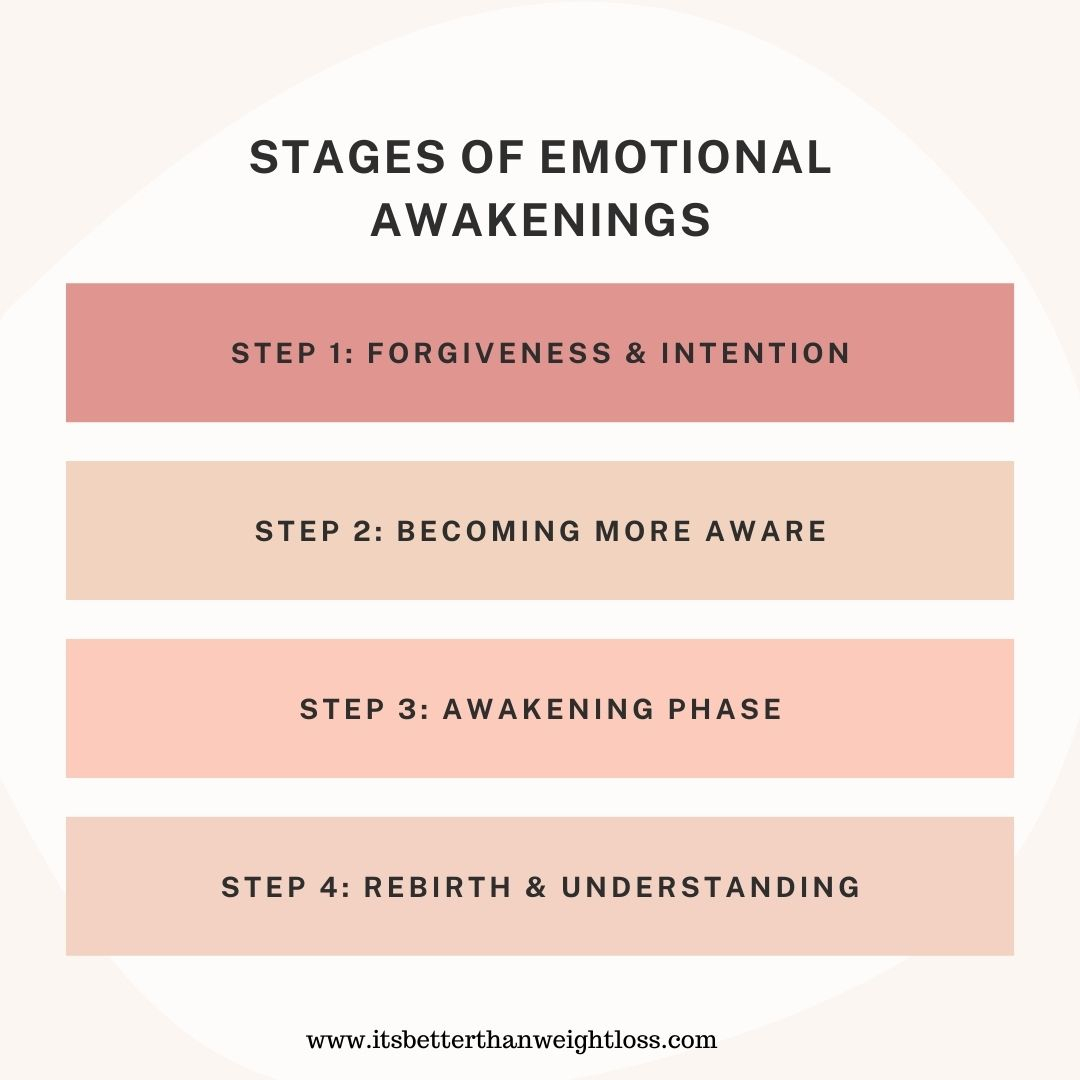 Many of us believe that we gain weight from eating too much but did you know you could carry emotional weight?  When our calorie intake is too low, we may not get all the nutrients our body needs. Additionally, our body's natural response to a decrease in food can lead to your bo