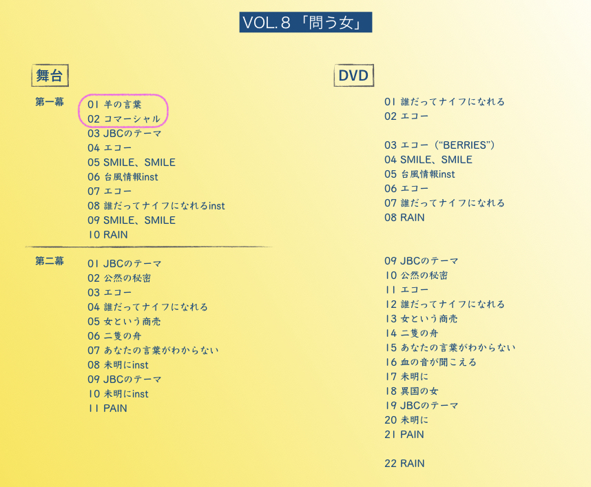 Yupy 問う女 15 羊の言葉 はゲストの麻生 あそう たか子の持ち歌 まりあは台本から目を離さず アザブタカコ と紹介した ハキハキと機械のように甲高く スタッフに間違いを指摘され すぐに謝罪 でも心を感じない声 結局 機嫌を損ねたゲスト Yupy 問う女 15 羊の言葉 はゲストの麻生 あそう たか子の持ち歌 まりあは台本から目を離さず アザブタカコ と紹介した ハキハキと機械のように甲高く スタッフに間違いを指摘され すぐに謝罪 でも心を感じない声 結局 機嫌を損ねたゲスト