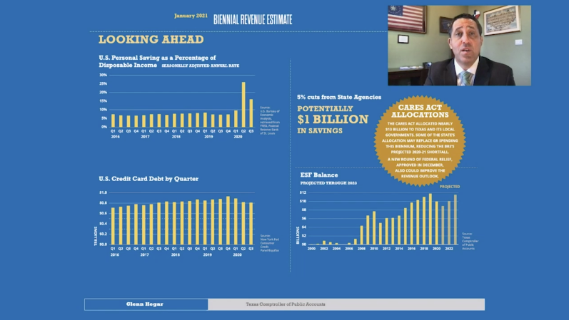 The smart folks in our Revenue Estimating Division are tracking non-traditional indicators to keep a pulse on the health and direction of the economy. They’re following these timely indicators closely during the pandemic. Take a closer look at that data:  http://bit.ly/txbre2223&nbsp;