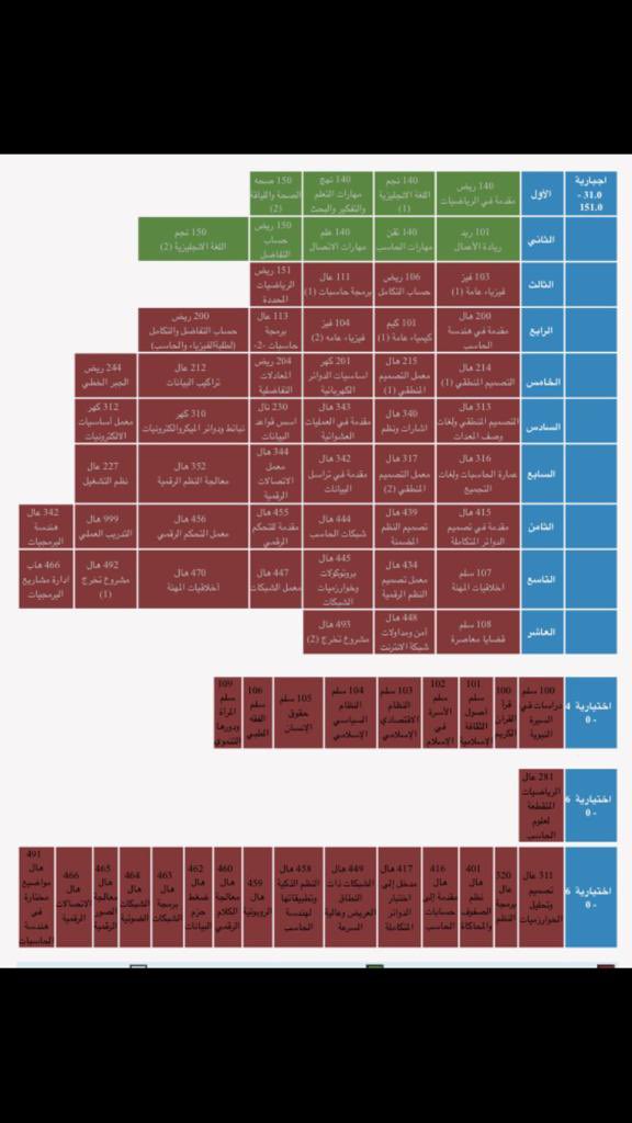 ksa_mo's tweet photo. الحمدالله اولاً واخيراً ، اليوم تخرجت من جامعة الملك سعود بدرجة البكالريوس في هندسة الحاسب ، اللهم اجعلها حجة لي لا علي🖤🖤🎓. https://t.co/Qk3qramp93