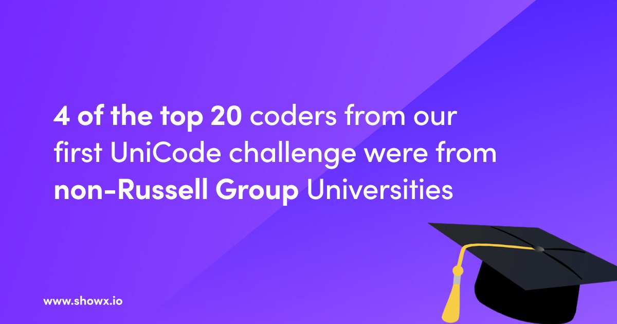 Is your current recruitment process inclusive enough to find the best tech talent?

Read more about how companies are neglecting great talent 👇👇

showx.io/blog/07-01-202…

#Techtalent #Techrecruitment