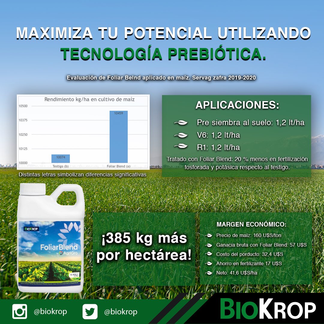 Con el uso de la tecnología prebiótica no solo mejoramos nuestra producción, sino que lo hacemos de manera más sostenible. El aumento en la actividad microbiana en el sistema suelo-planta nos permite disminuir la carga química por tonelada producida.
#tecnologiaprebiótica