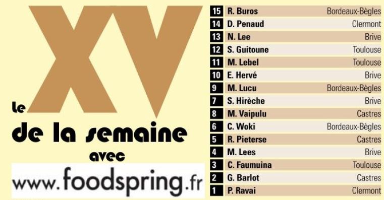 allezbriverugby's tweet image. Le @CABCLRUGBY est en force dans l'équipe type du week-end ! Enzo Hervé et @MLees88 sont dans celle de #lequipe. Ces deux joueurs sont accompagnés par Nico Lee et Said Hirèche dans le #Midol. Félicitations à tous ! 👏👏👏 #CABMHR