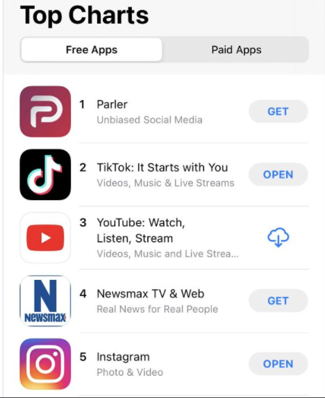 Silicon Valley defenders: If you don't like Big Tech's censorship, just start your own social media platform with rules you want.Parler: OK, we did. We're the country's most popular app!Amazon/Apple/Google: We're uniting to take you off the internet with our monopoly power.