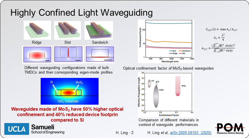ling_haonan's tweet photo. We theoretically examine the use of bulk TMDCs in creating integrated nanophotonic devices. Our study indicates that all-TMDC components may have performance comparable or exceeding that of conventional devices in use today.
@davoyan_artur @PhotonicsMeetup #POM21ja #POM21other https://t.co/Mvx2ULrI3P