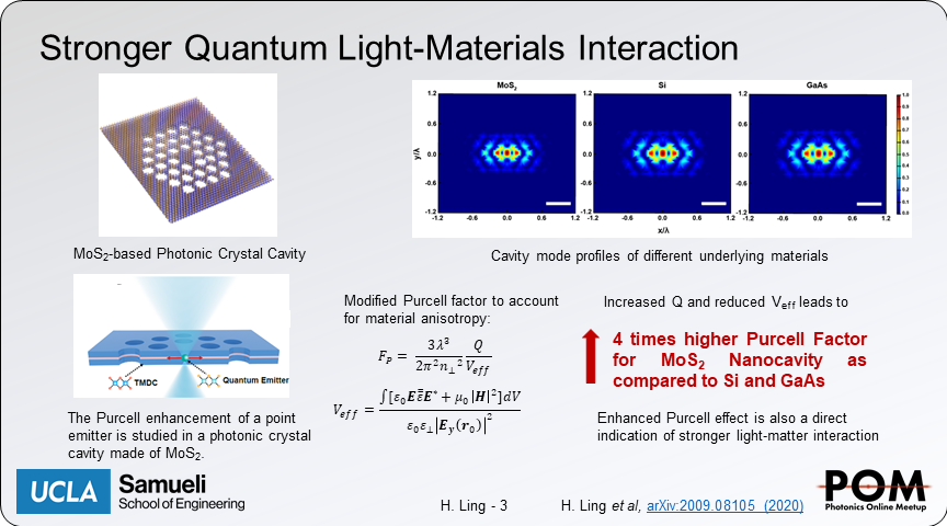 ling_haonan's tweet photo. We theoretically examine the use of bulk TMDCs in creating integrated nanophotonic devices. Our study indicates that all-TMDC components may have performance comparable or exceeding that of conventional devices in use today.
@davoyan_artur @PhotonicsMeetup #POM21ja #POM21other https://t.co/Mvx2ULrI3P