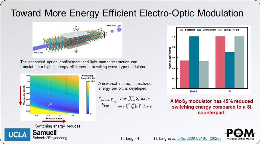 ling_haonan's tweet photo. We theoretically examine the use of bulk TMDCs in creating integrated nanophotonic devices. Our study indicates that all-TMDC components may have performance comparable or exceeding that of conventional devices in use today.
@davoyan_artur @PhotonicsMeetup #POM21ja #POM21other https://t.co/Mvx2ULrI3P