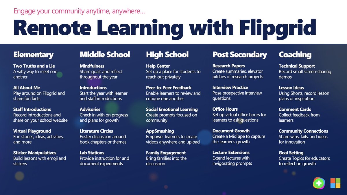 🏡 Remote Learning with @Flipgrid
 
Check out aka.ms/FlipgridRemote for brilliant community ideas tailored to:

❤ Elementary
🧡 Middle School
💛 High School
💙 Post-Secondary
💜 Coaching

What are your best remote learning ideas?
 
#FlipgridForAll 💚