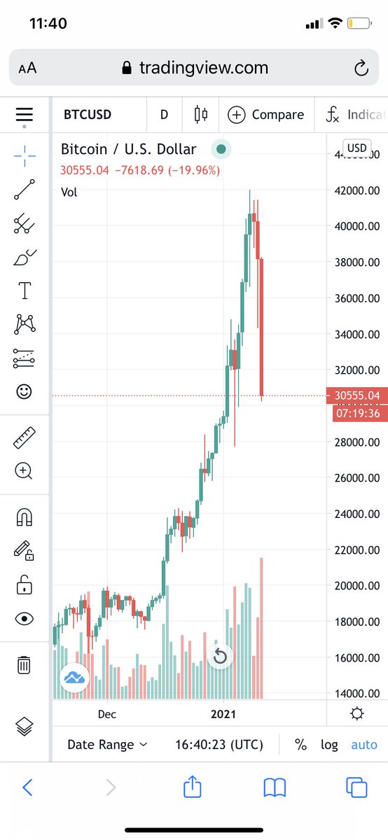 CoinFlipperDude's tweet photo. Just your everyday 8k Bitcoin dump.
#BitcoinThings https://t.co/jxJS56rPed