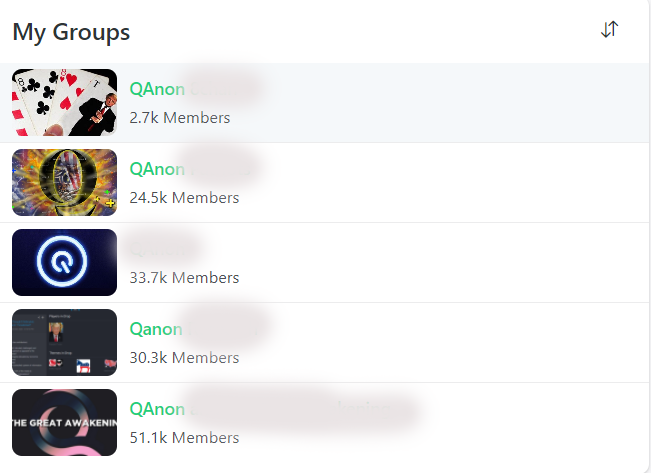 Shayan86's tweet photo. The biggest QAnon group on Gab now boasts 139k members, having had 51k in early December and 24k in early November.

The second biggest has 103k, when it had 33k a month ago.

These are the kinds of numbers we saw on the biggest QAnon Facebook groups before they were banned. https://t.co/j1A3JJiio7