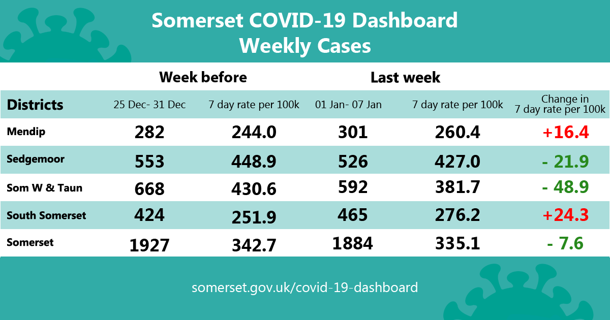 Somerset Council tweet media