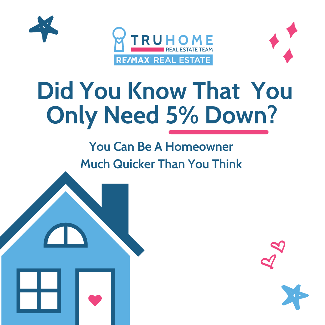 Did you know that you only need 5% down when buying a home for under $500k that is your primary residence. Talk to our team to learn more about down payments and get connected with an Edmonton mortgage broker! buff.ly/2NObfMF
