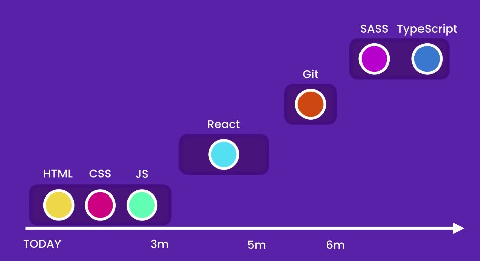 akinCodes's tweet image. @moshhamedani Im really loving your front-end roadmap here. I was concerned about when I should start looking into #typscript. #100DaysOfCode