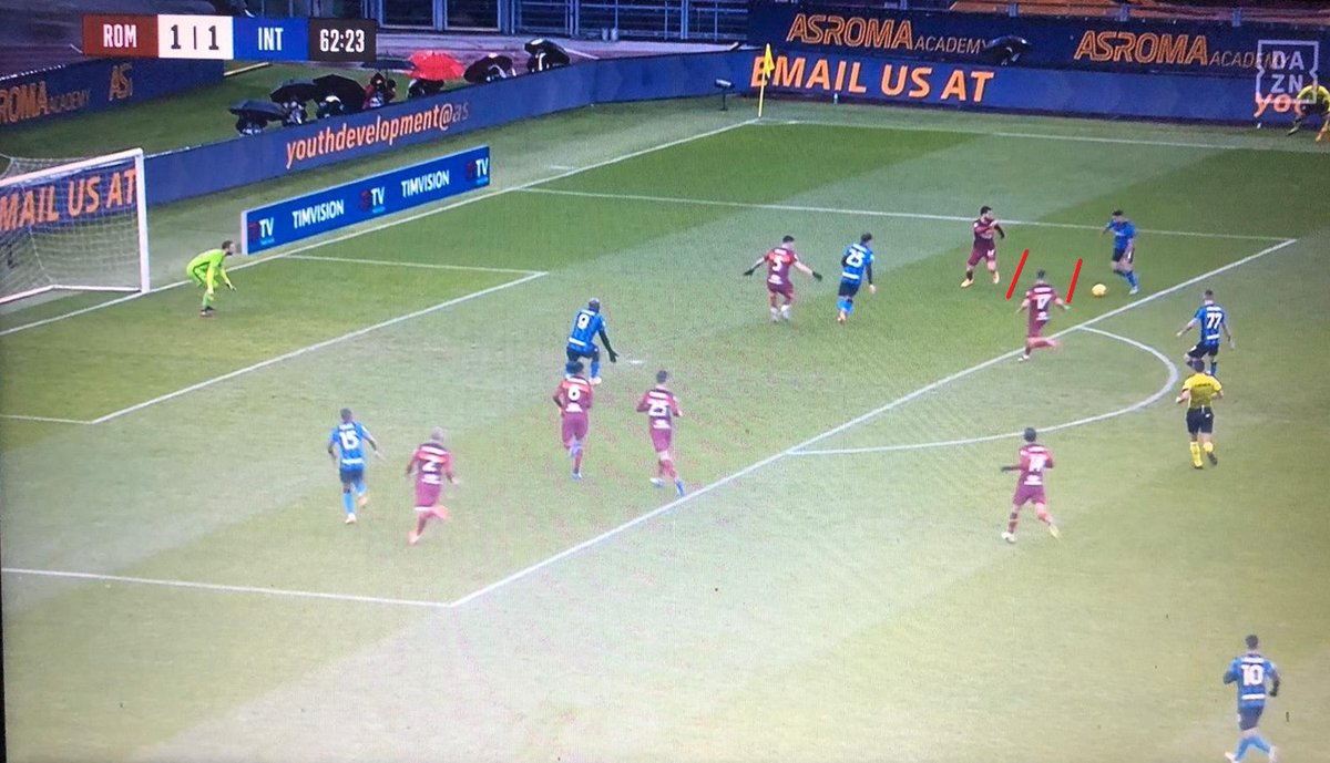  #RomaInter/ #PostMatch 7/8Villar si lascia attirare dal pallone svuotando definitivamente il centro.Il raddoppio fallisce e Brozovic, in vantaggio su Veretout, può rifinire ancora da Hakimi.La distanza nell'1v1 di Spinazzola è eccessiva, la qualità del marocchino fa il resto.