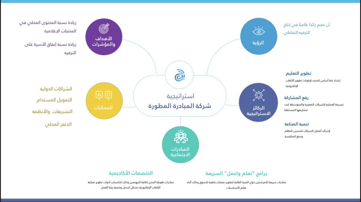 AICT Saudi tweet media