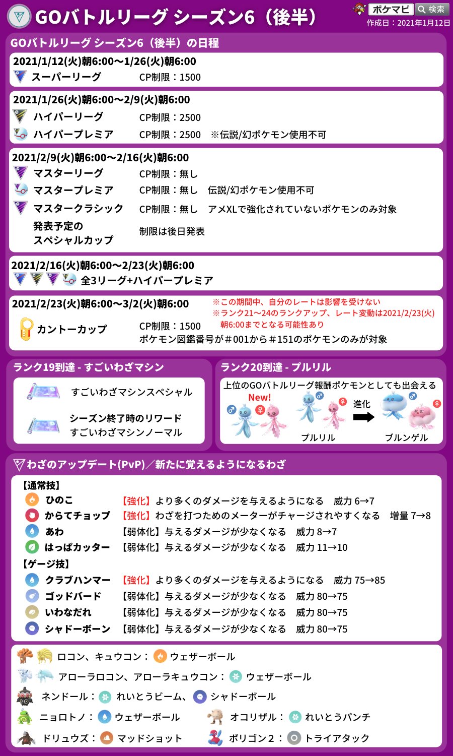ポケモンgo攻略情報 ポケマピ Goバトルリーグ シーズン6 後半がスタート 変更されたわざデータが確認されています ツールなどに反映済みです 強化 弱体化後の気になる対戦結果はバトルシミュレーターをお試しください T Co Zlhuprodjq
