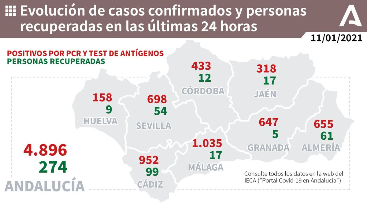raruizm's tweet photo. Estos datos dan auténtico vértigo.
Por favor, nunca es tarde para tomar medidas contundentes. No podemos llevar al sistema al colapso de nuevo. Cuidaos mucho https://t.co/GbHFgHKw1L