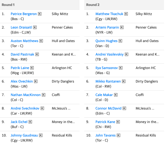 FireandIce_ES's tweet photo. Per league source, the Evening Standard has obtained the official draft order for tonight, along with keepers for each org! It is important for everyone to remember that the draft is NOT snake format, that is also per source. #nosnake https://t.co/sNBnJvlQvK